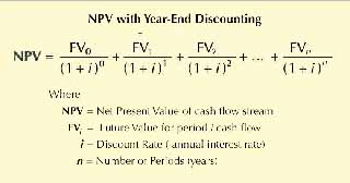 Yield to Maturity is the discount rate that equates NPV of the investment with the bond purchase price
