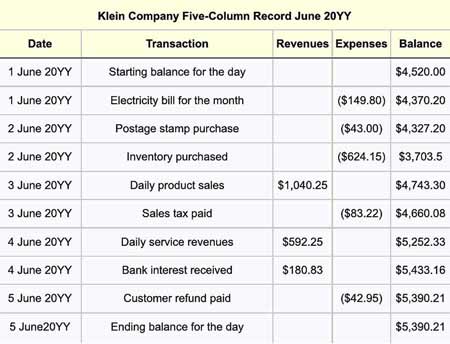Single-entry-accounting record with five columns