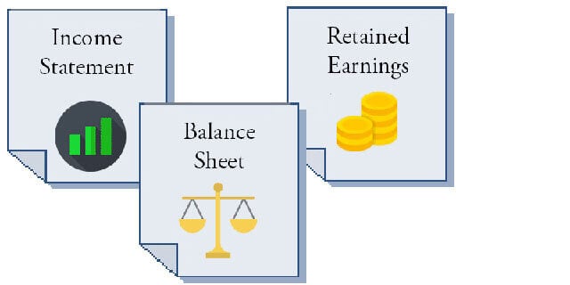 Calculate profitability metrics from figures in the Income Statement, Balance Sheet , and Statement of Retained earnings.