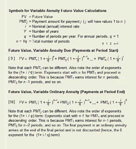 Notation conventions for Future Value Annuity Due, Annuity