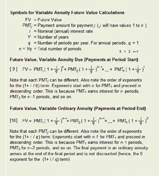 Notation conventions for Future Value Annuity Due, Annuity