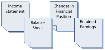 FourFinancialStatements.jpg