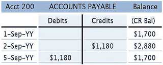 Accounts payable ledger entry, t-account.