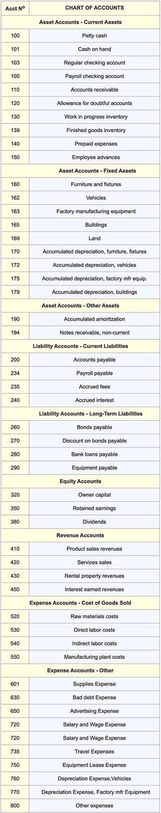 Debits and credits have different impacts in different account categories.