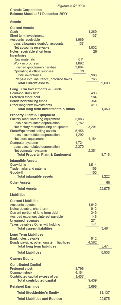 Balance sheet example with asset depreciation balance sheet example with asset depreciation