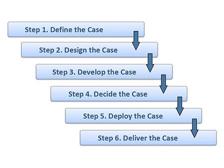 How to Build the Professional Business Case in 6 Steps: Define, Design, Develop, Decide, Deploy, Deliver the professional quality business case