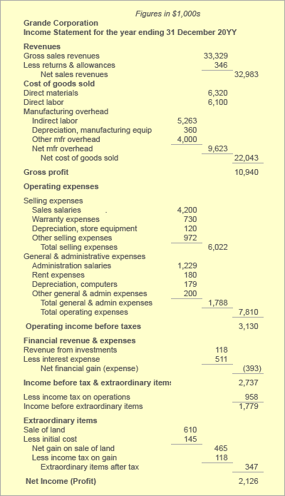 Example income statment with depreciation expenses income statement with depreciation expenses