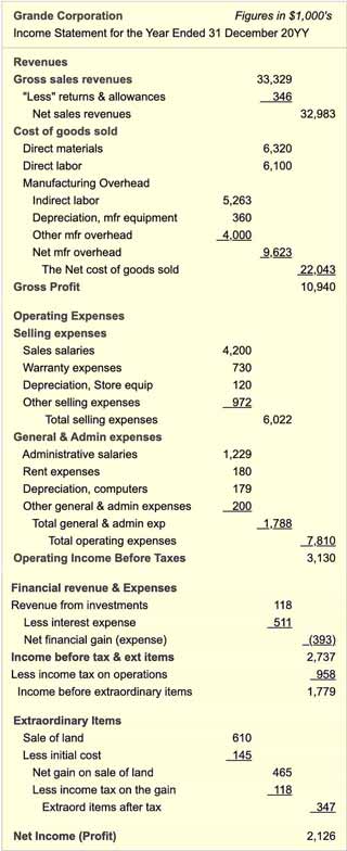 Example Income Statement