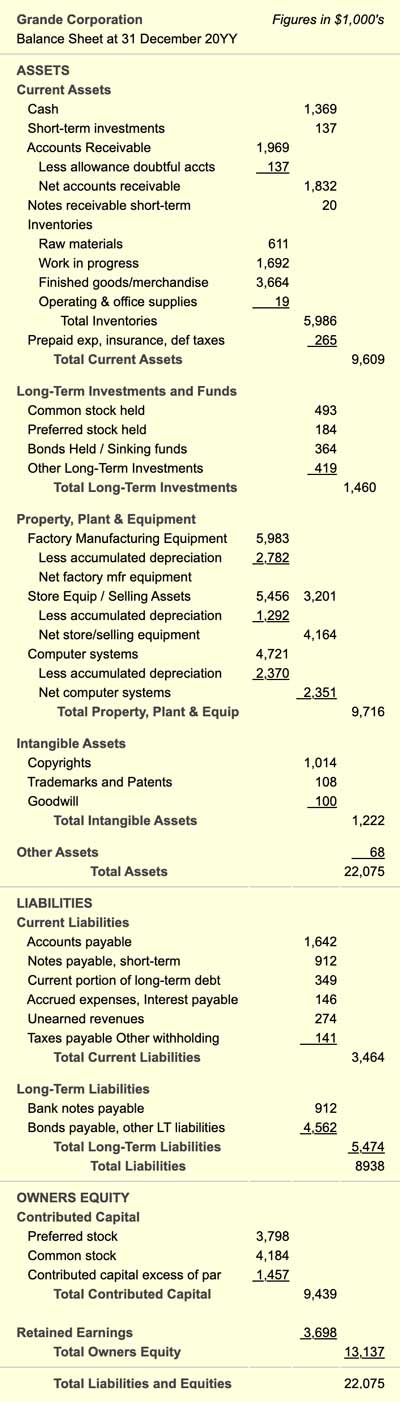 Most data for liquidiity metrics come from the Balance sheet Example balance sheet with input data for liquidity metrics