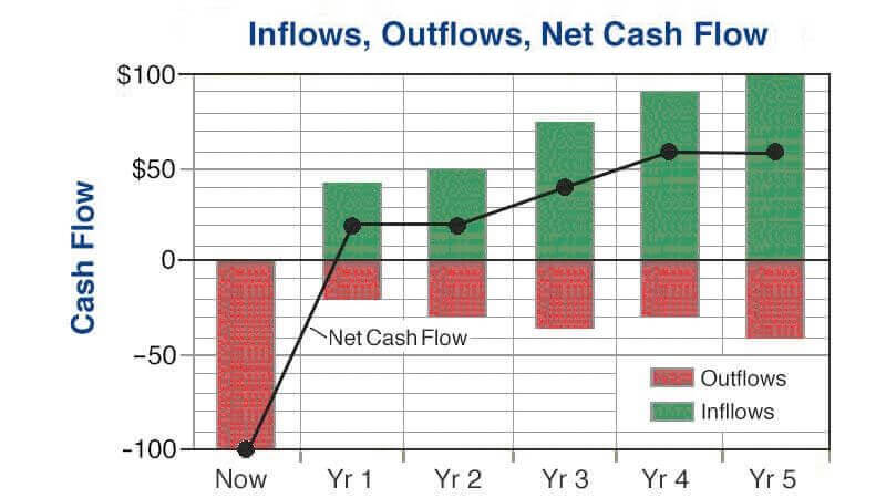 What are inflows melhor corretora forex