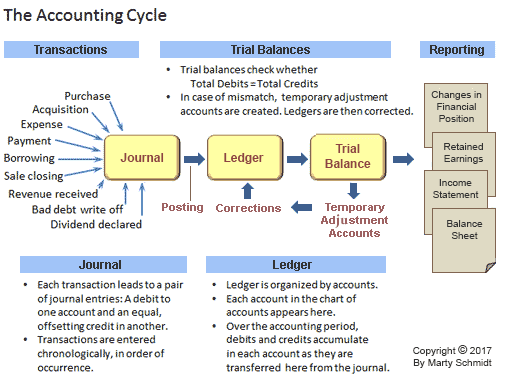 Chart Of Accounts Example Service Business