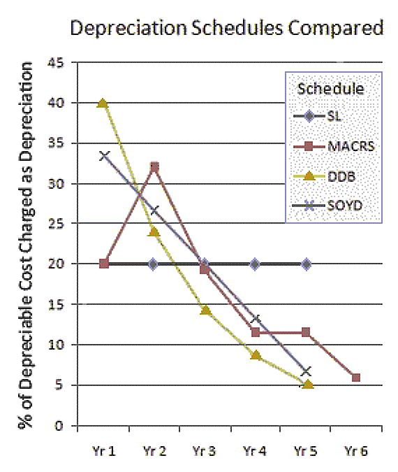 Car Depreciation Comparison Chart