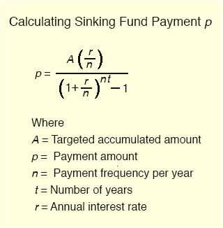 Sinking Fund Formula Excel Related Keywords Suggestions