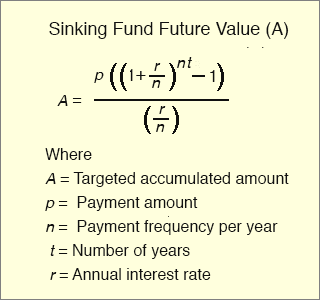 Sinking Funds Calculator