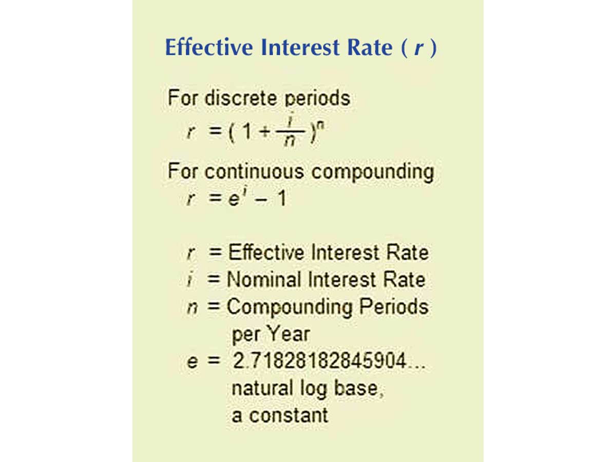 How to calculate interest compounding for exponential growth