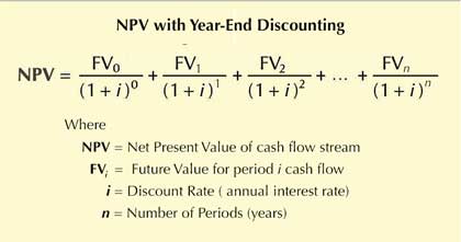 Yield to Maturity is the discount rate that equates NPV of the investment with the bond purchase price