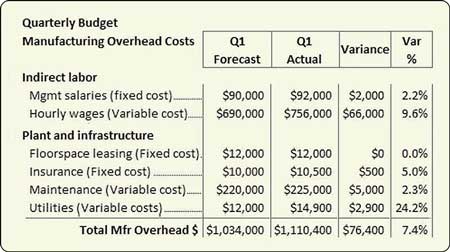 how to calculate flexible budget variance