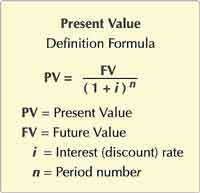 Calculating present value for a given future value cash flow event