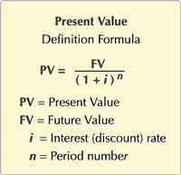 Formula for calculating the present value of a given future value Calculating present value for a given future value cash flow event