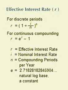 Calculate effective interest rate from formula