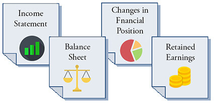 Four financial statement reports are primary input data source for business ratio  metrics.