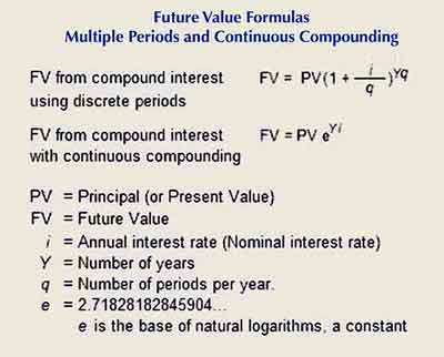 How to compute future value for multiple periods and continuous compounding
