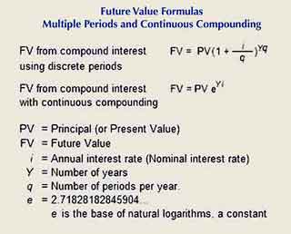 Formula computes future value from present value and interest rate How to compute future value for multiple periods and continuous compounding