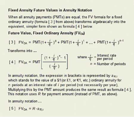 Notation for Future Value for Fixed Annuity