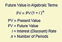 Calculate future value from known present value, interest rate, and number of perids