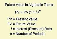 Formula computes future value from present value and interest rate Calculate future value from known present value, interest rate, and number of perids