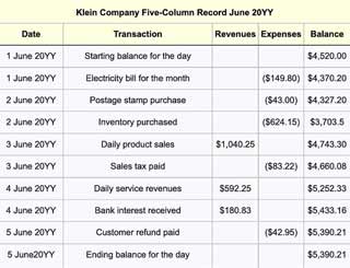 Single-entry-accounting record with five columns