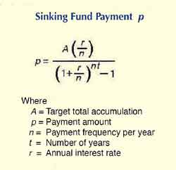 Formula for calculating payment amount for sinking fund.