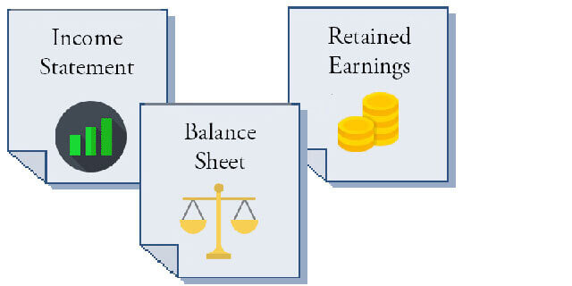 Calculate profitability metrics from figures in the Income Statement, Balance Sheet , and Statement of Retained earnings.