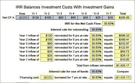 Percent Down Investment Property Loan Percent Down Investment Property Loan