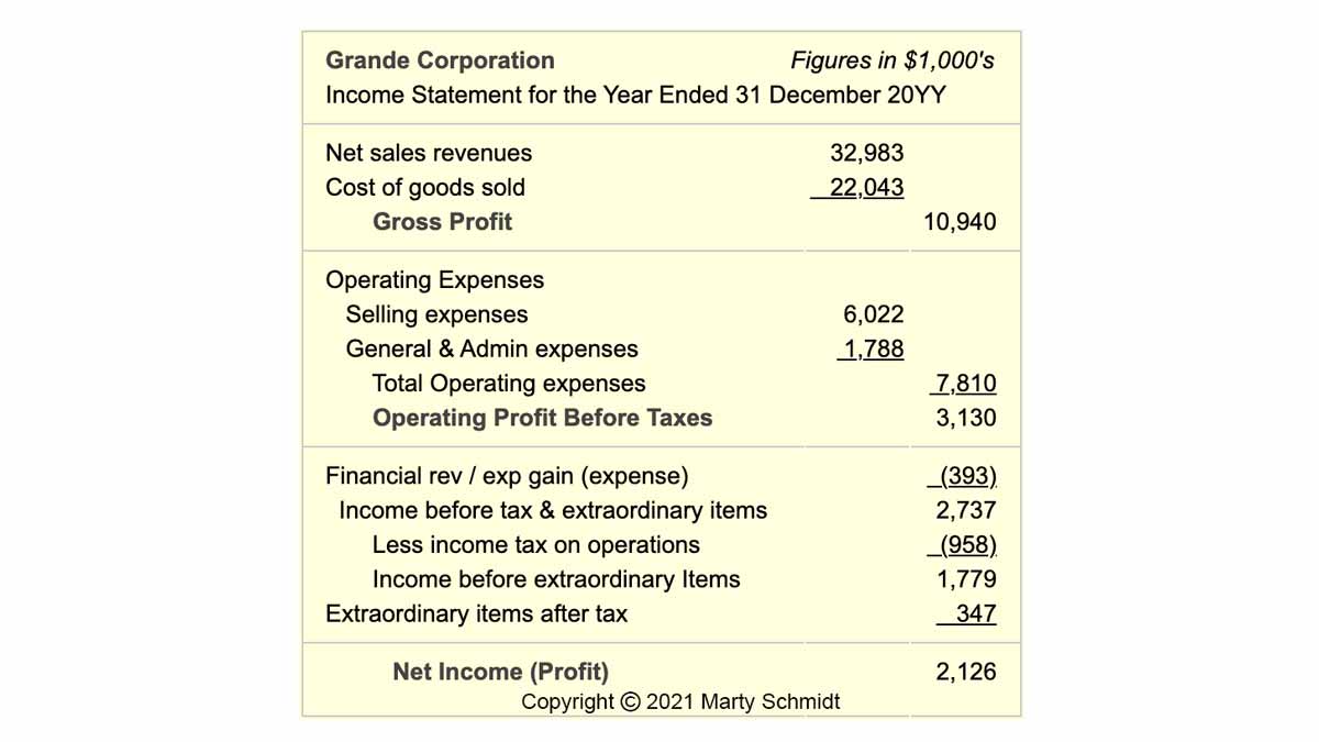 How Income Statement Structure Content Reveal Earning Performance
