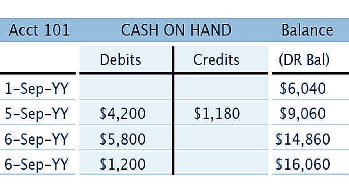 Balance Sheet Ledger Example
