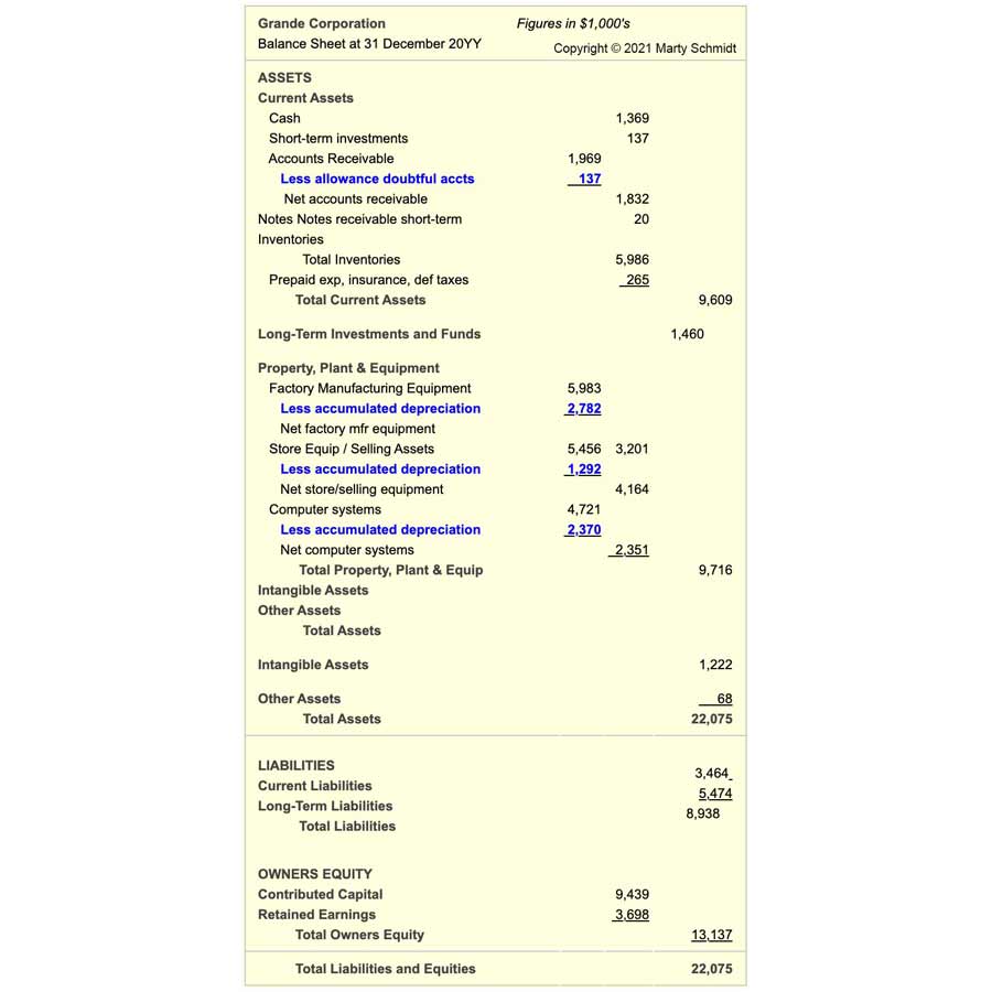 Реферат Double Entry Types of Balance Sheet Telegraph