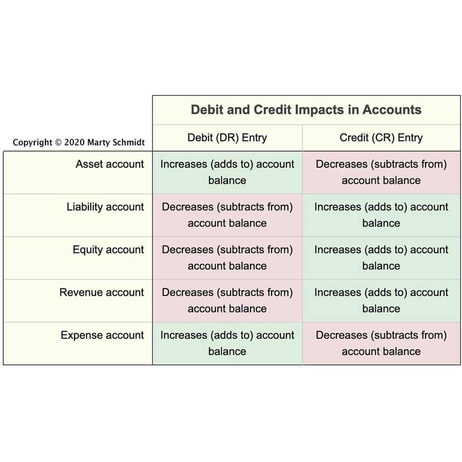 what-is-the-double-entry-for-expenses-leia-aqui-what-is-the-entry-for