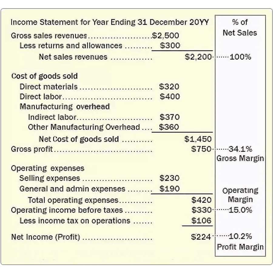 presentation of income statement that provides several intermediate profit measures