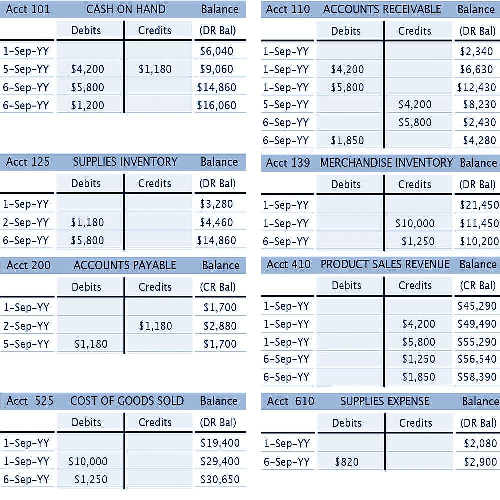 Journal, daybook entries launch transactions in accounting cycle.