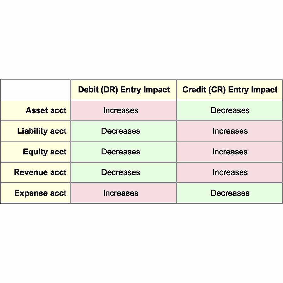 Business Case Results Deliver Proof, Build Confidence Reduce Risk