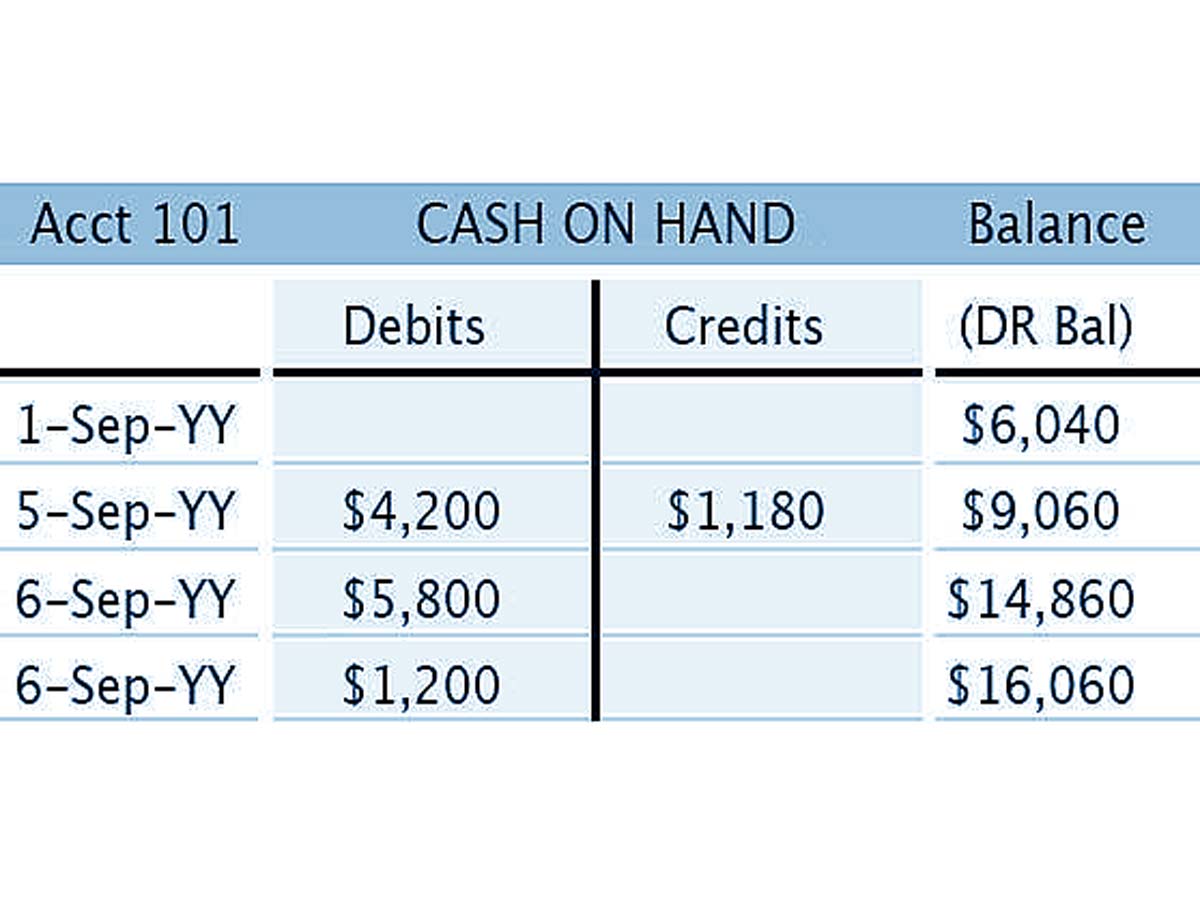 Ledgers And Ledger Accounts Reveal Account Balance And History