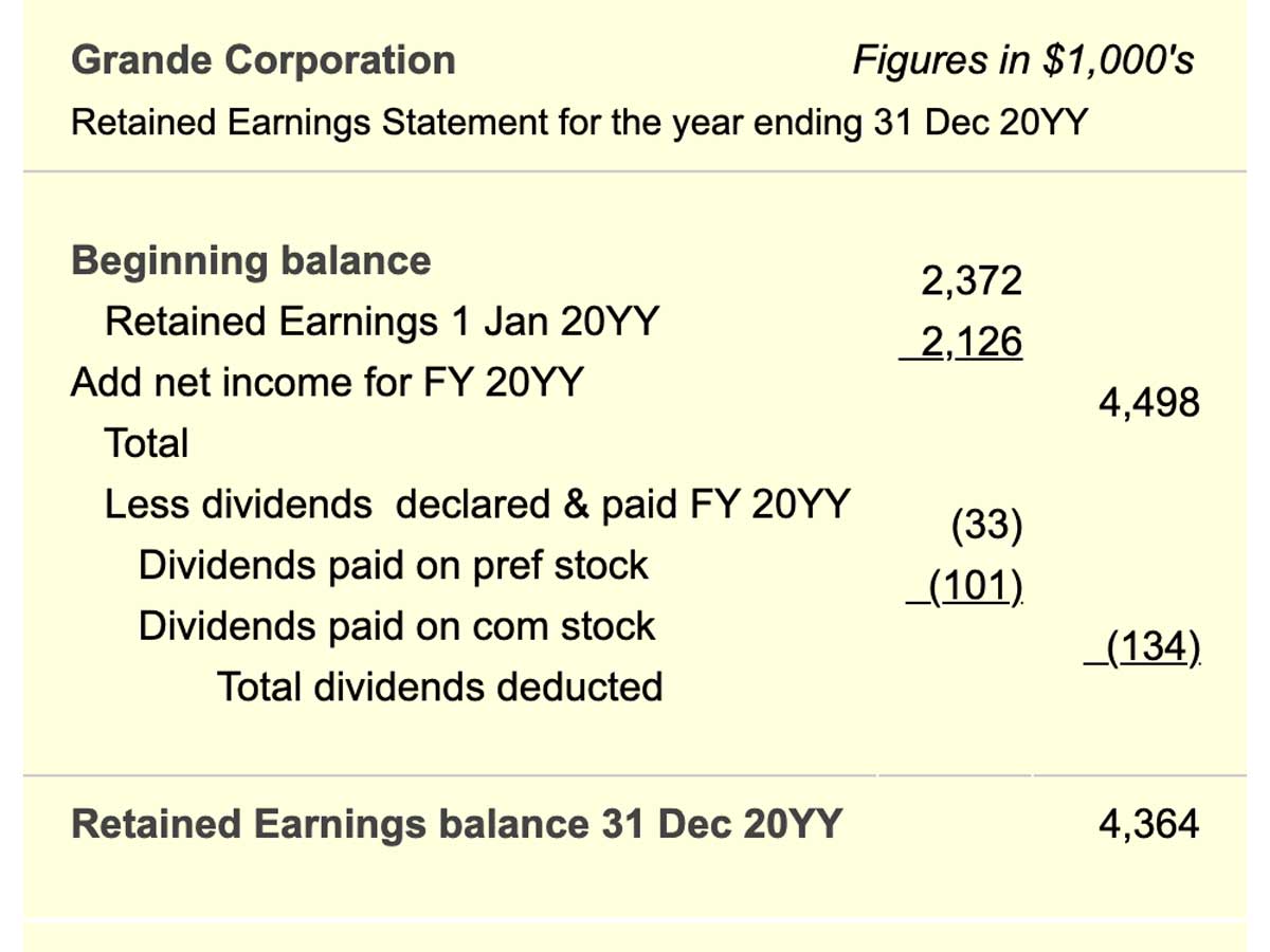 The Retained Earnings Statement Shows