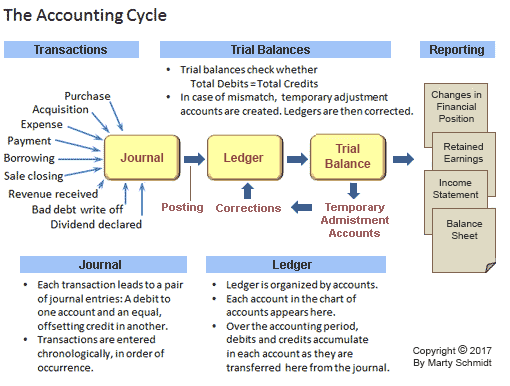 Account, Contra Account, Chart of Accounts Examples Defined Account, Contra Account, Chart of Accounts Examples Defined
