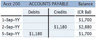 account payable t-account. Accounts payable ledger entry, t-account.