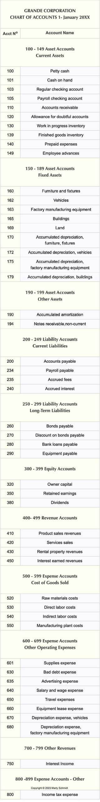 Debits and Credits have different impacts in different accounts The impact of a debit or a credit depends on the account type