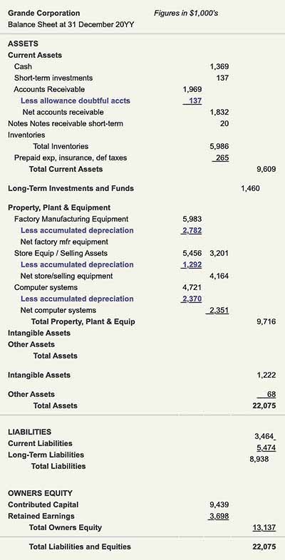 Debits and Credits have different impacts in different accounts The impact of a debit or a credit depends on the account type