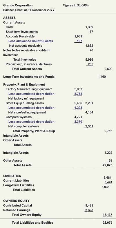 The impact of a debit or a credit depends on the account type