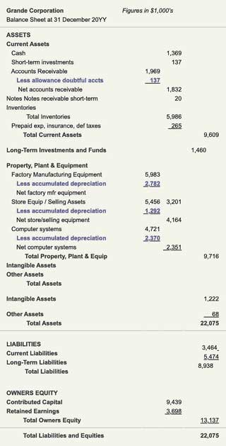 Contra Asset Accounts at Work on the Balance Sheet Contra Asset Account Impacts on Balance Sheet