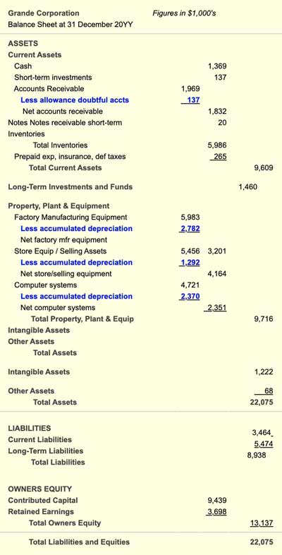 The double-entry system is characterized by paired transactions: debits paired with credits.